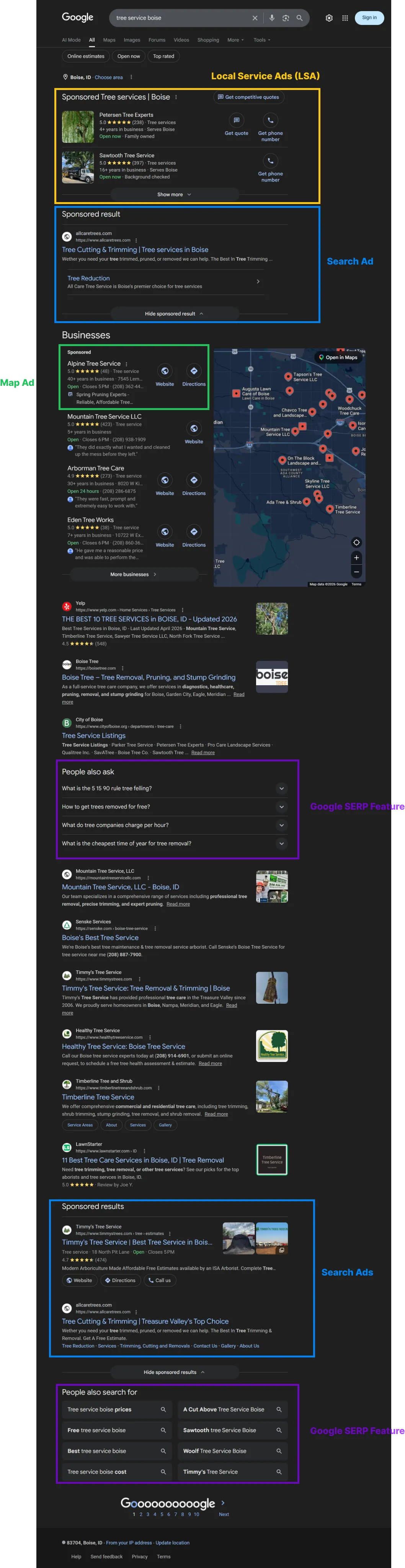 Annotated screenshot of a Google search results page for a tree service query, highlighting Local Service Ads at the top, Search Ads, the Map Pack, and Google-owned SERP features like 'People also search for'.